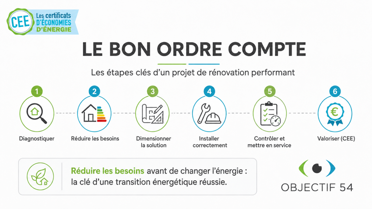 Image importée